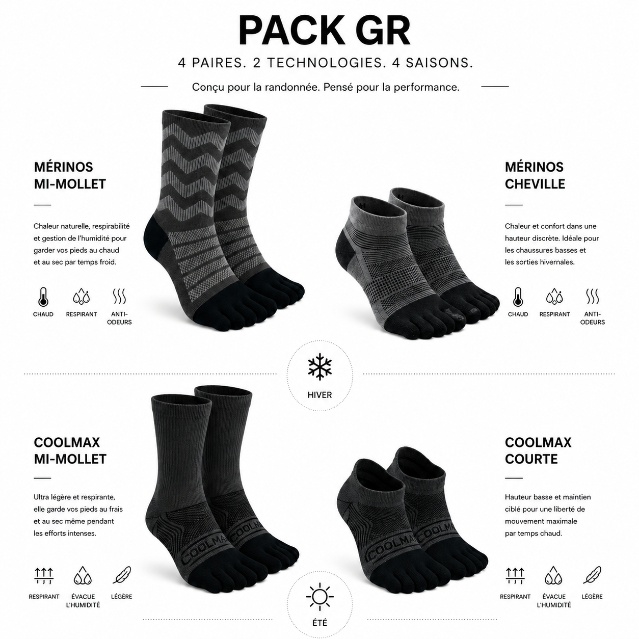 PACK GR 2026 — Édition Limitée
